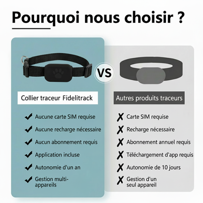 Comparaison Fidelitrack